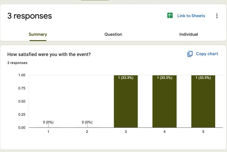 The Google Forms Summary tab charting one question at a time, with no way to filter to a single evaluatee