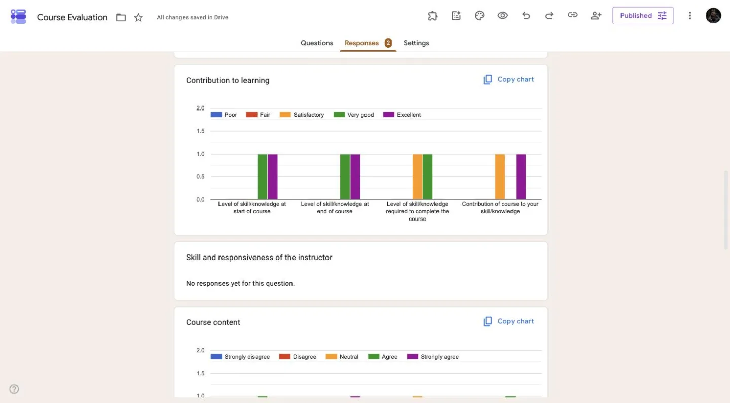 Google Forms Responses tab showing summary charts for rating grid questions