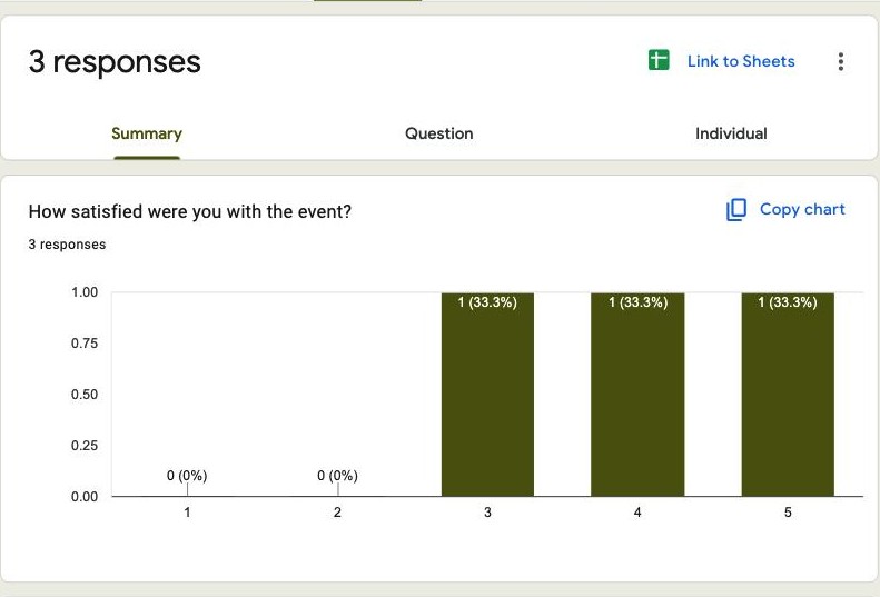 Google Forms Summary tab showing a bar chart of satisfaction responses with the Link to Sheets button above it