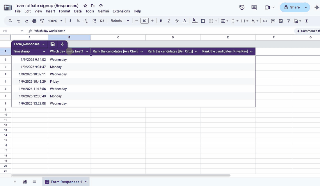 Selecting the answer column in the linked response sheet and inserting a pie chart in Google Sheets