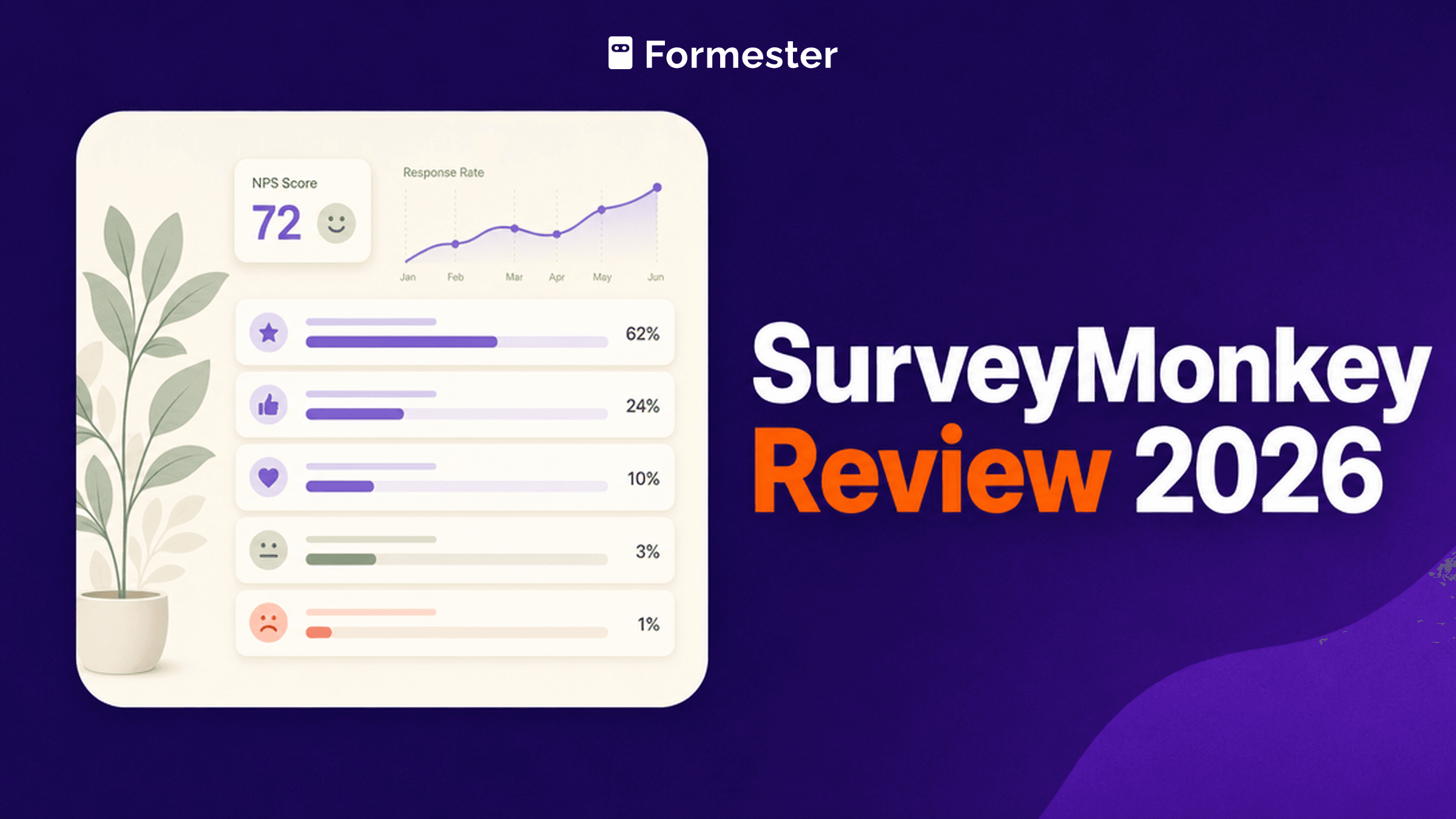 SurveyMonkey Review 2026 cover: honest take + pricing breakdown