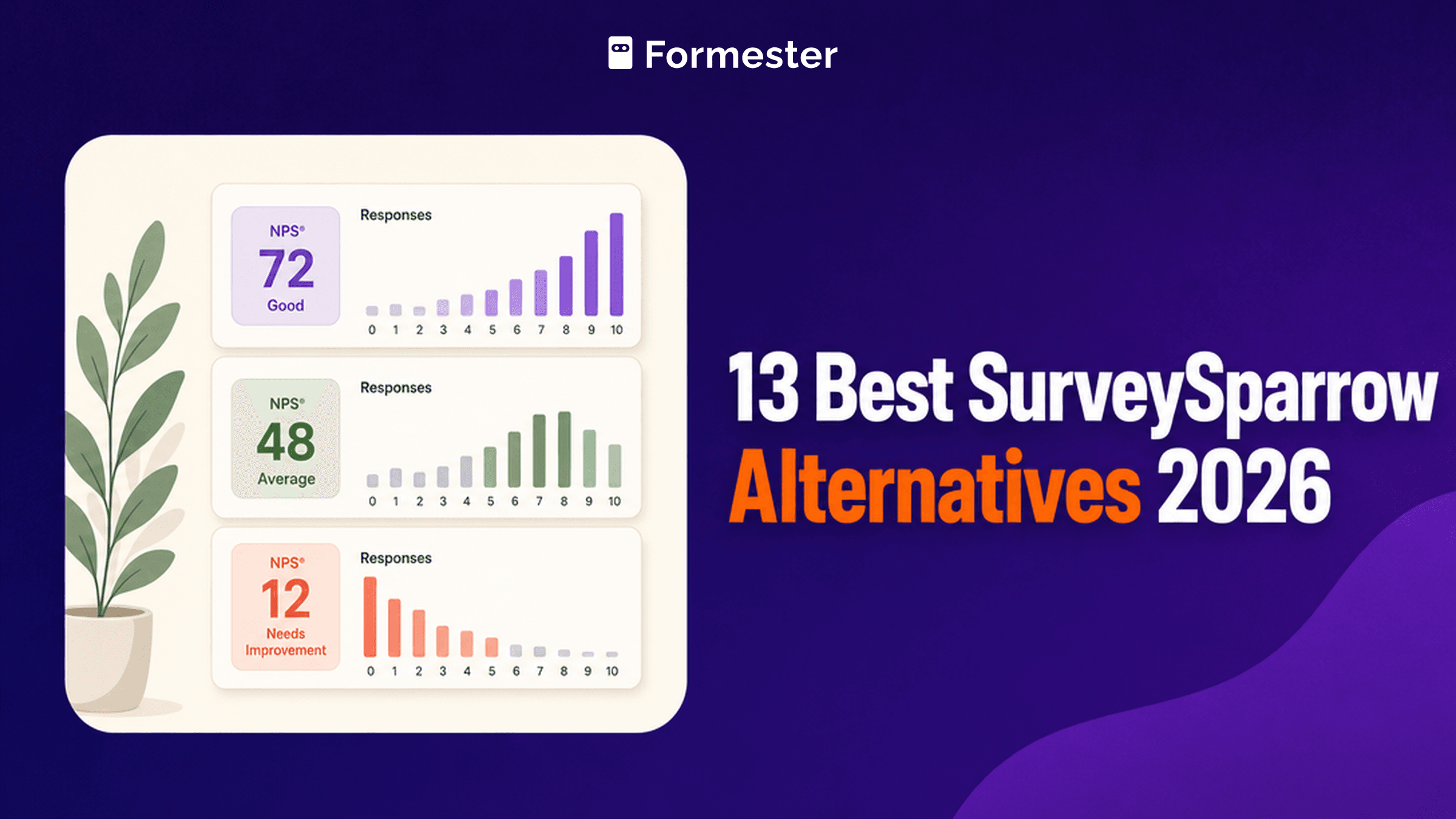 13 Best SurveySparrow Alternatives in 2026 cover