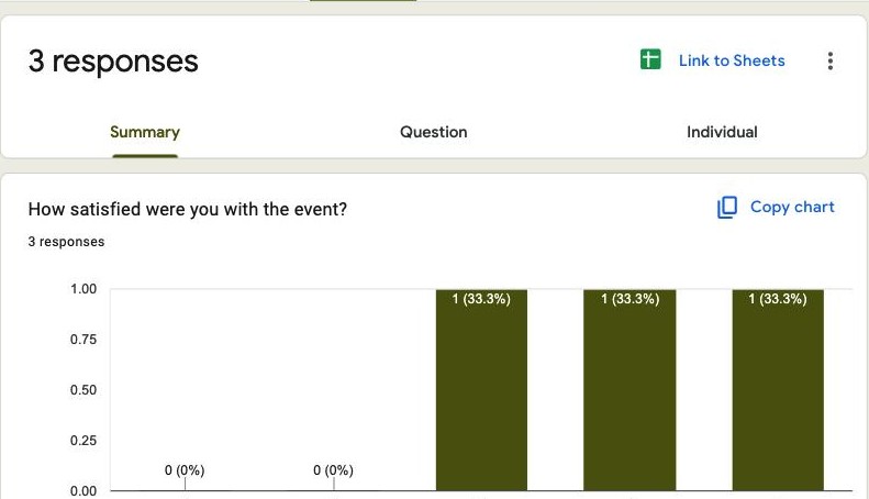 The Google Forms Summary tab showing response charts, the view to print from for a summary PDF