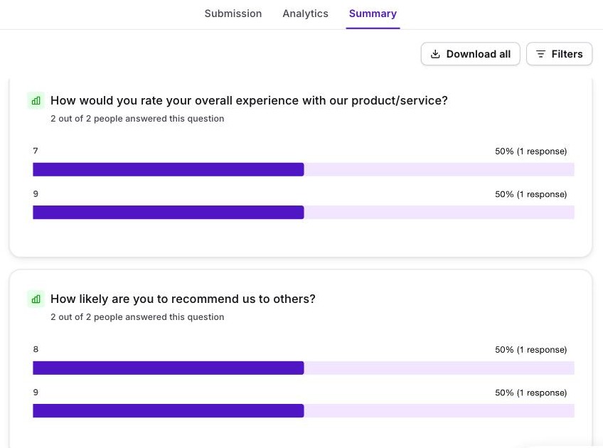 Formester's Summary tab showing per-question response breakdowns with Download all and Filters controls