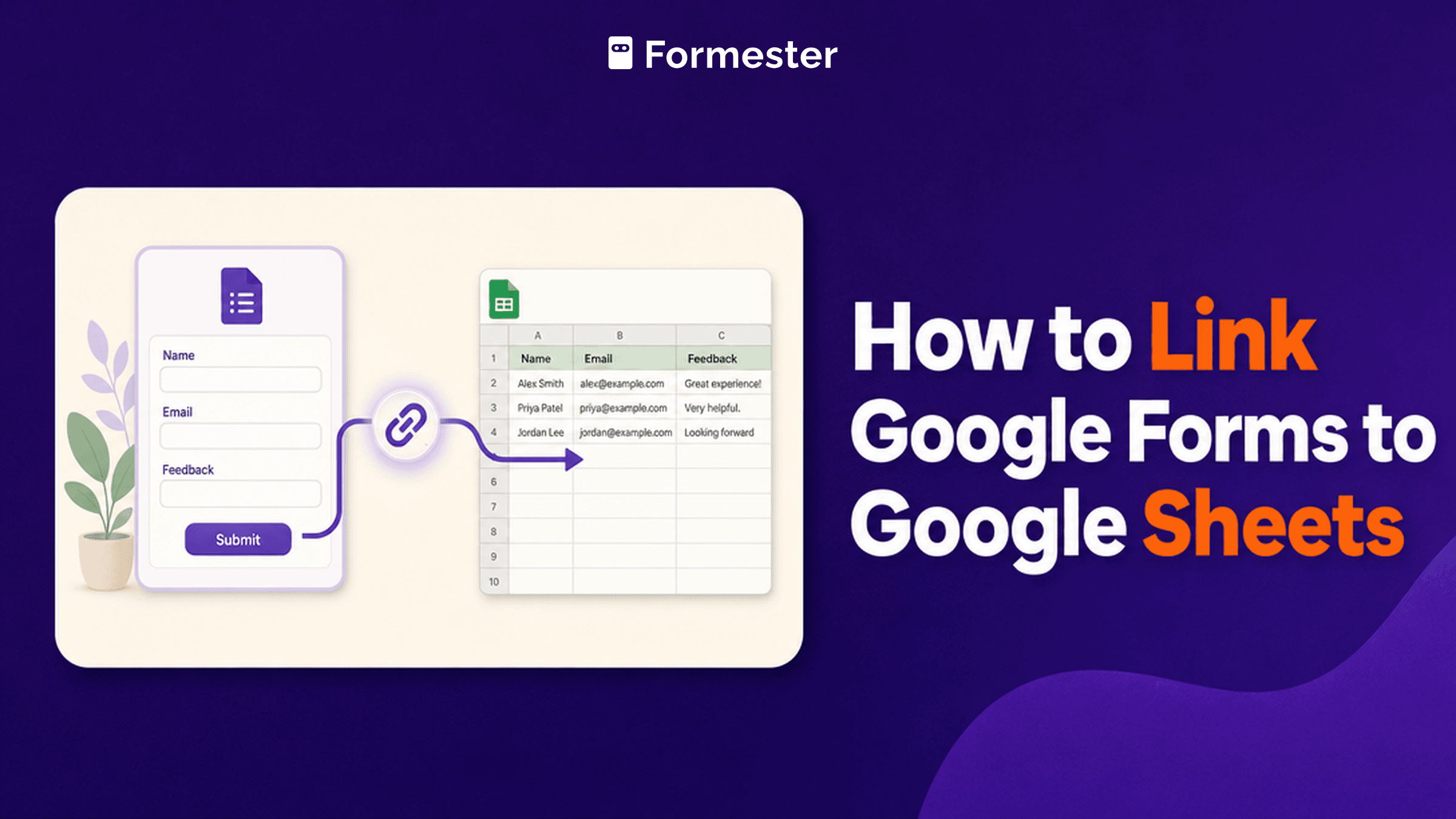 Google Forms card with name, email and feedback fields connected by a link icon to a Google Sheets grid where response rows are filling in